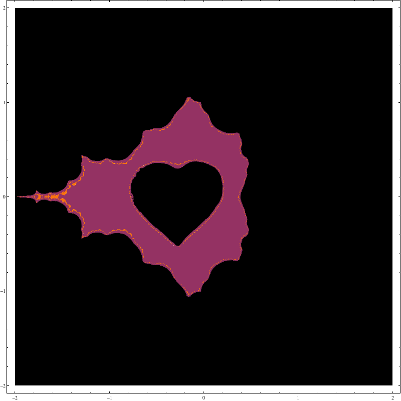 heart
                Mandelbrot Julia set