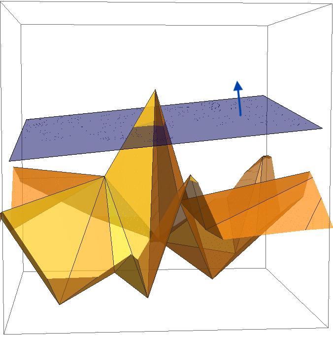 mechanism reducing functional dimension