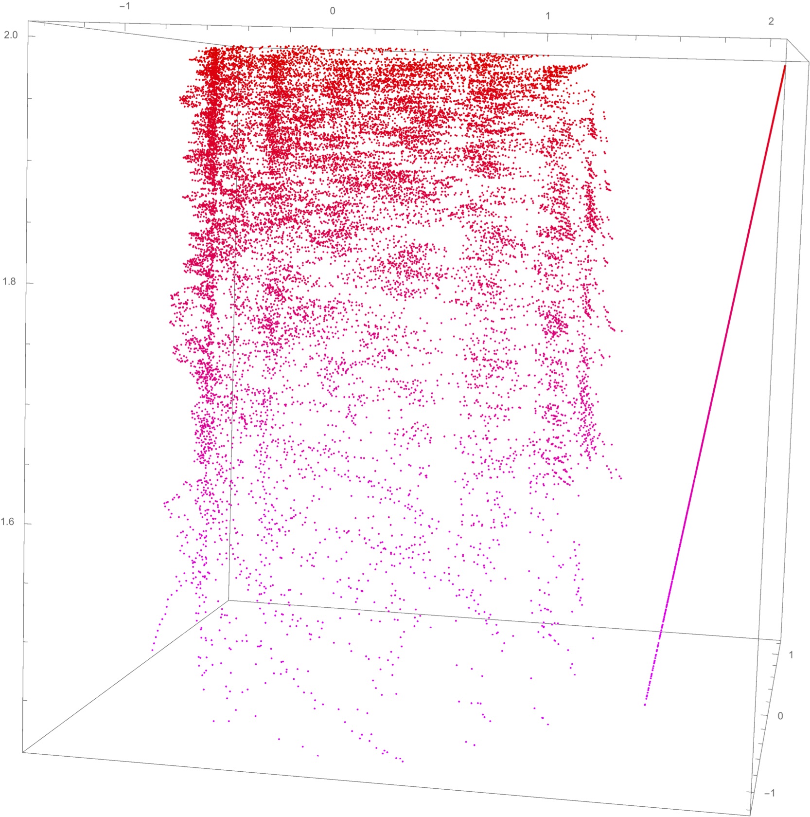 swirl of
                entropy